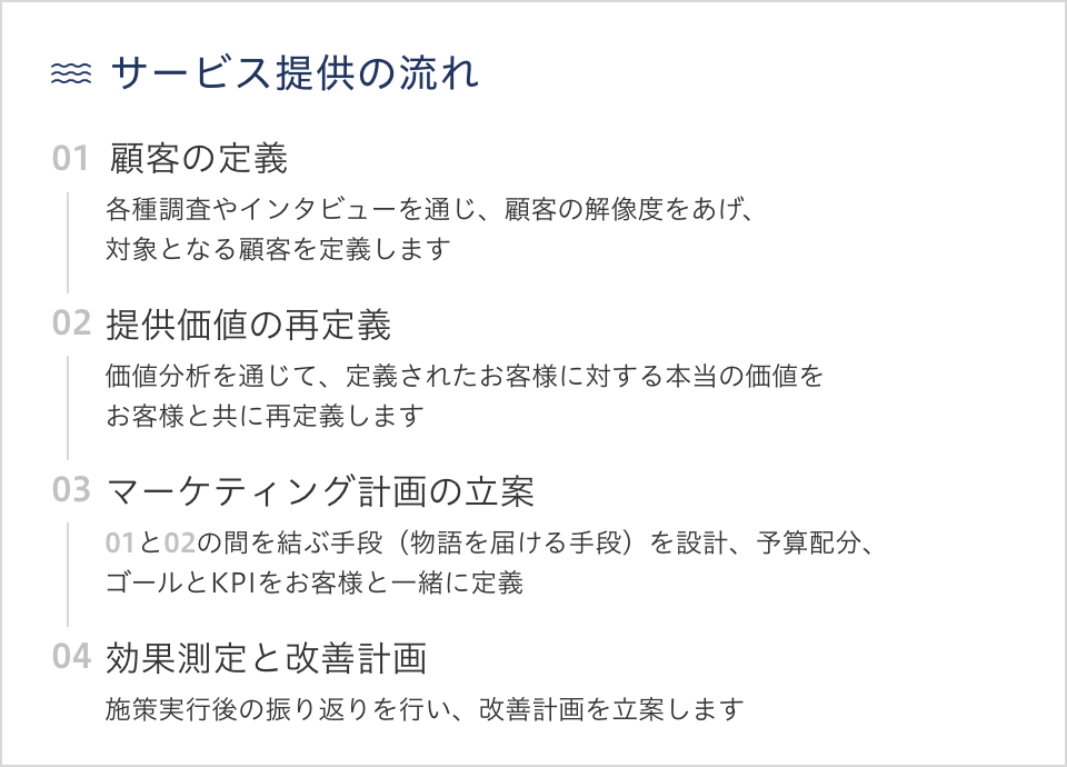 サービス提供の流れ//顧客の定義/提供価値の再定義/マーケティング計画の立案/効果測定と改善計画